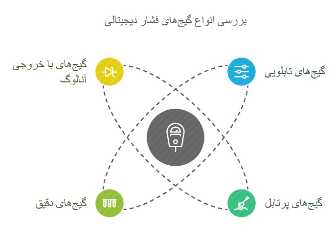 گیج فشار دیجیتالی: انواع و اصول عملکرد